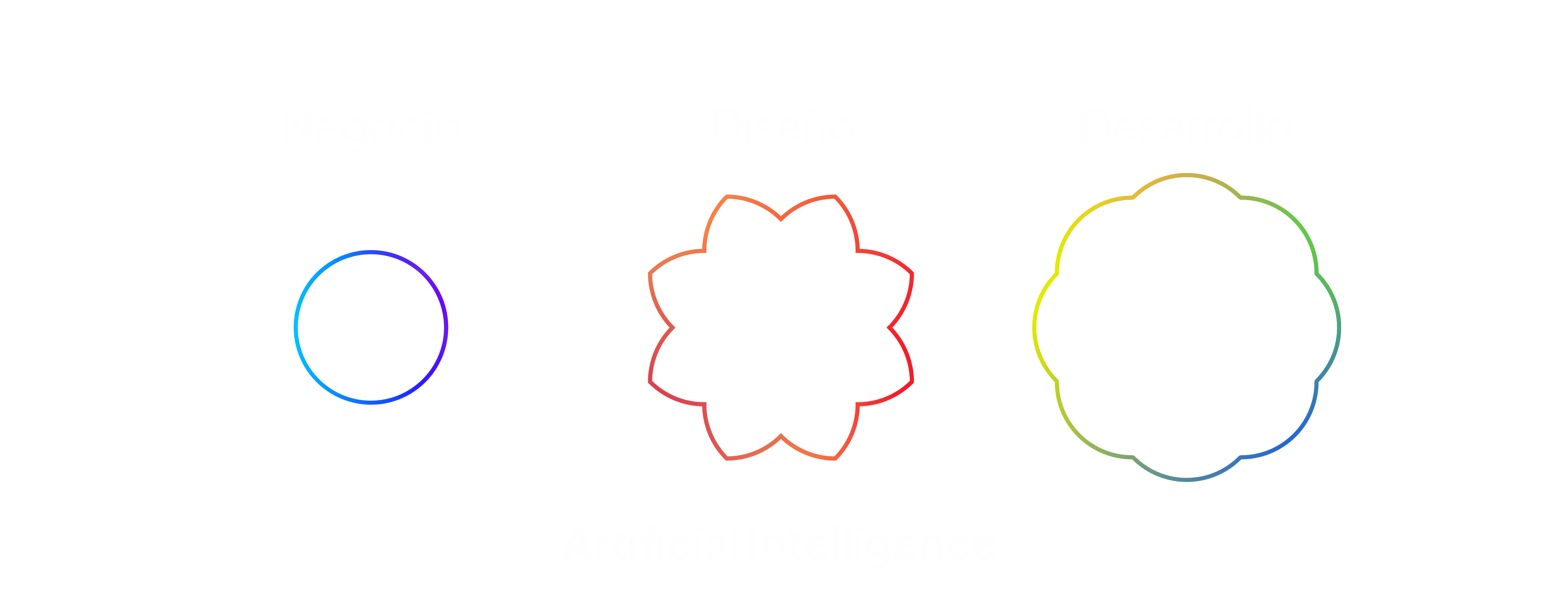 modelo innovación